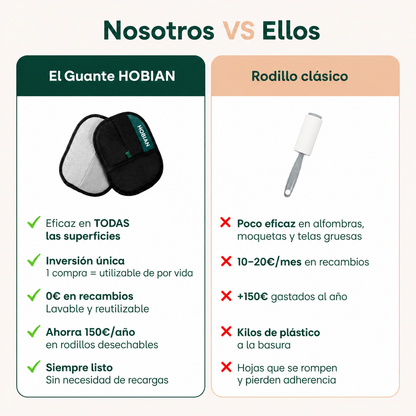 Hobian PetClean™ Guante Anti-Pelos
