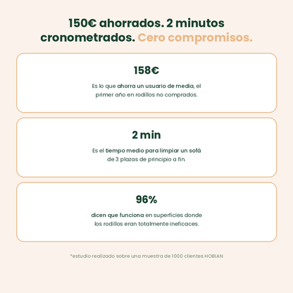 Hobian PetClean™ Guante Anti-Pelos